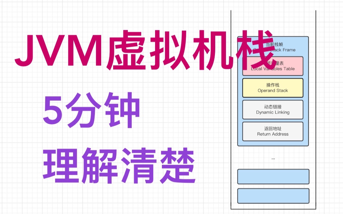 [图][程序员5分钟] 带你认识java中jvm虚拟机栈