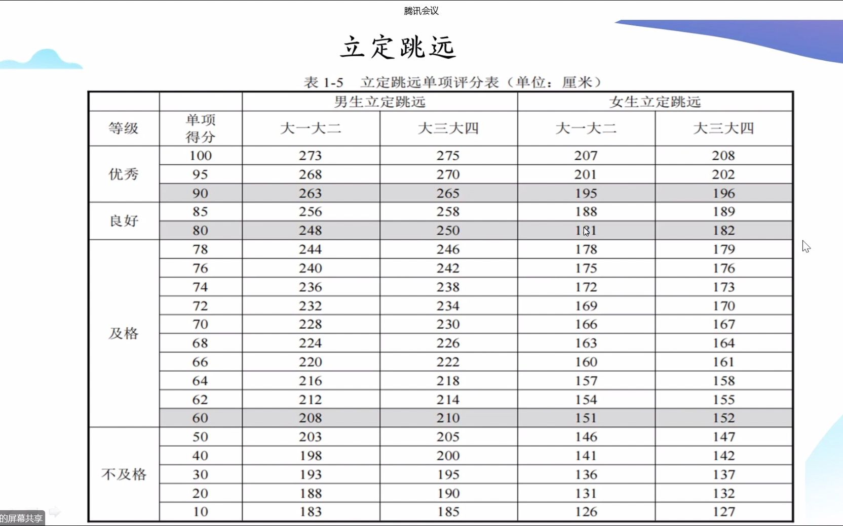 大学生体侧成绩标准哔哩哔哩bilibili