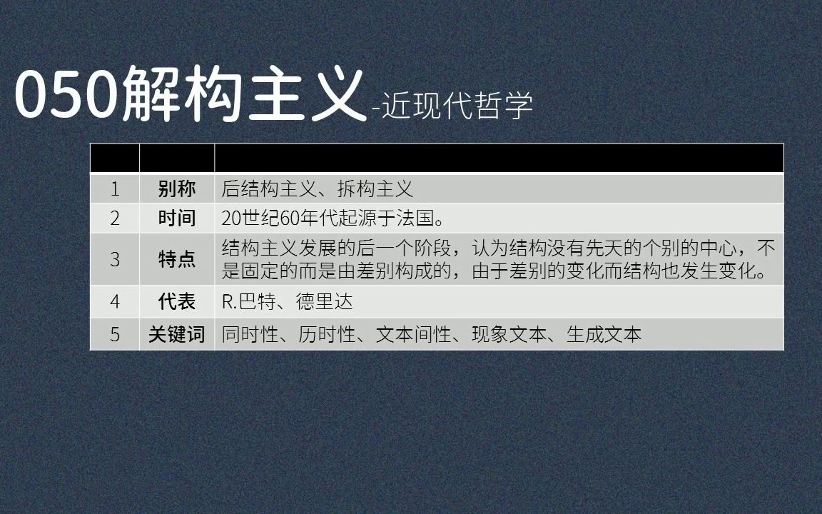 050解构主义:后结构主义、拆构主义、R.巴特、德里达、同时性、历时性、文本间性、现象文本、生成文本哔哩哔哩bilibili