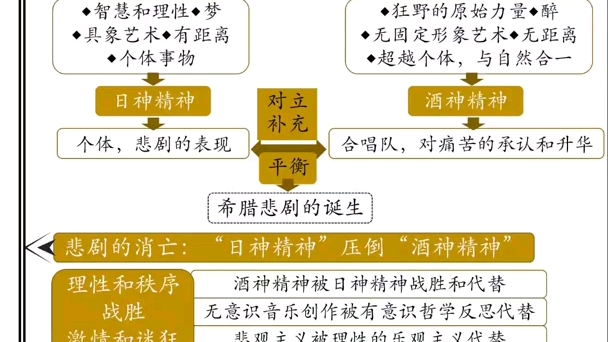 [图]《悲剧的诞生》著名哲学家尼采的处女作与成名作