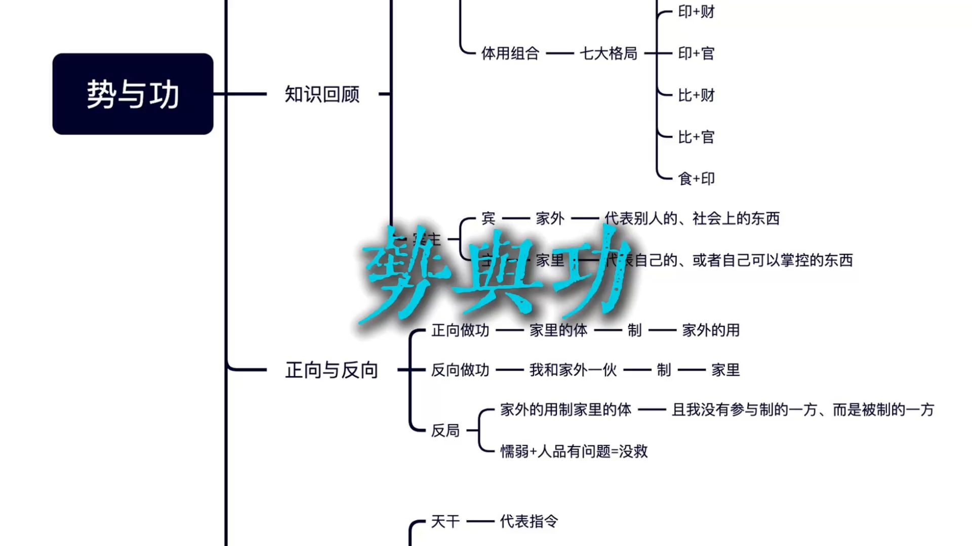 为什么贼神代表的时间段容易坎坷? 为什么功神代表的时间段容易牛?哔哩哔哩bilibili