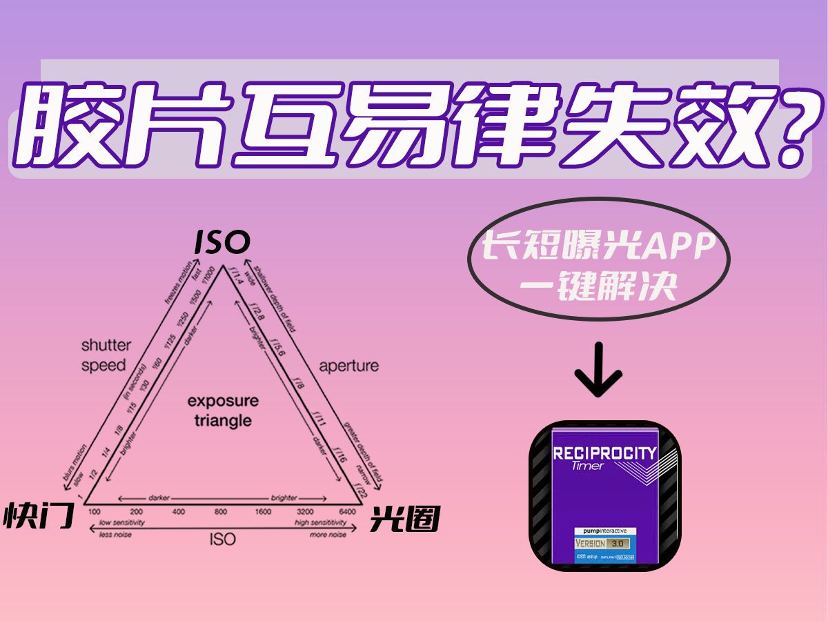 互易律定时器轻松解决胶片长短曝光互易失效哔哩哔哩bilibili