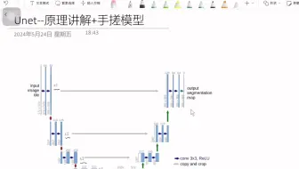 【自学】大三小白对Unet原理的理解+手搓代码框架