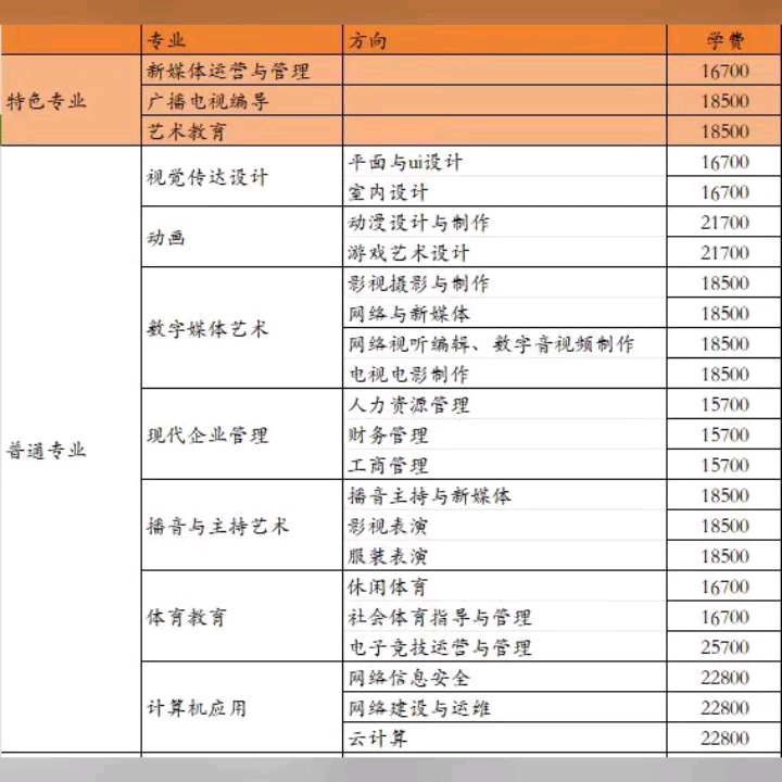 华南农业大学珠江学院24年自主招生专业,有感兴趣可以联系