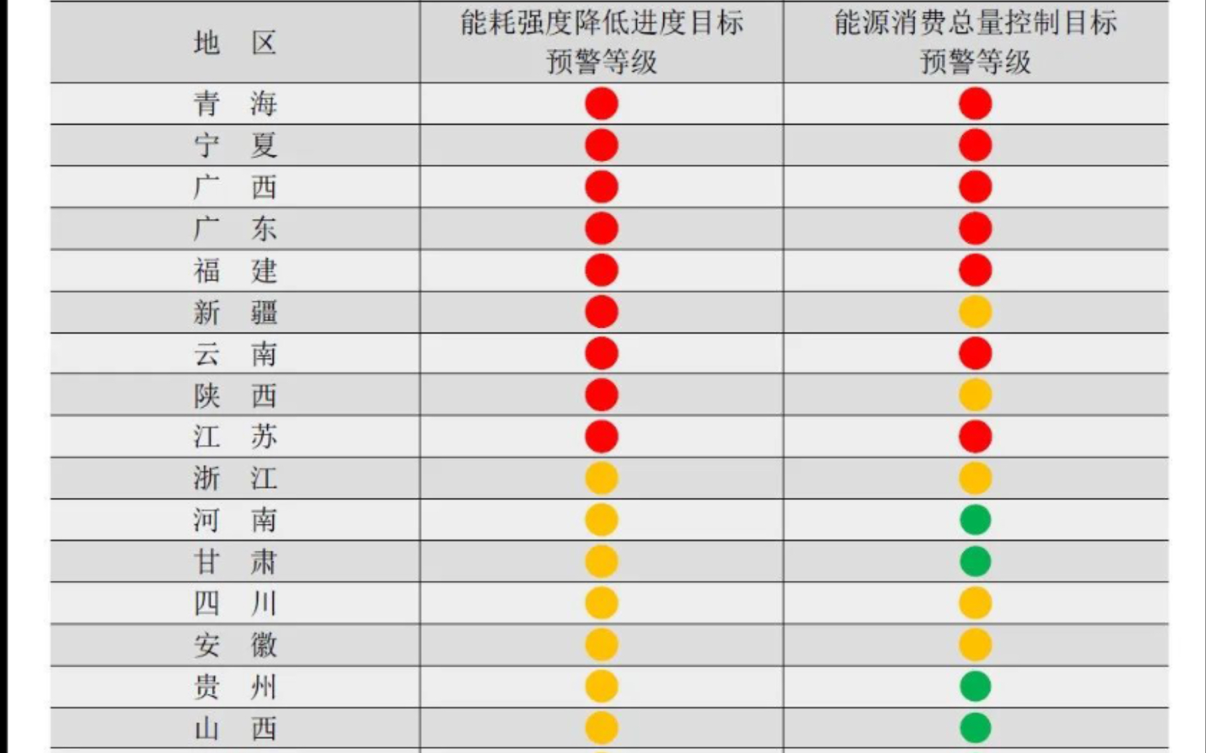 盘一盘煤、电、高能耗产品与当前能耗双控的逻辑哔哩哔哩bilibili