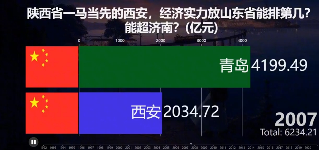 gdp 西安市vs青岛哔哩哔哩bilibili