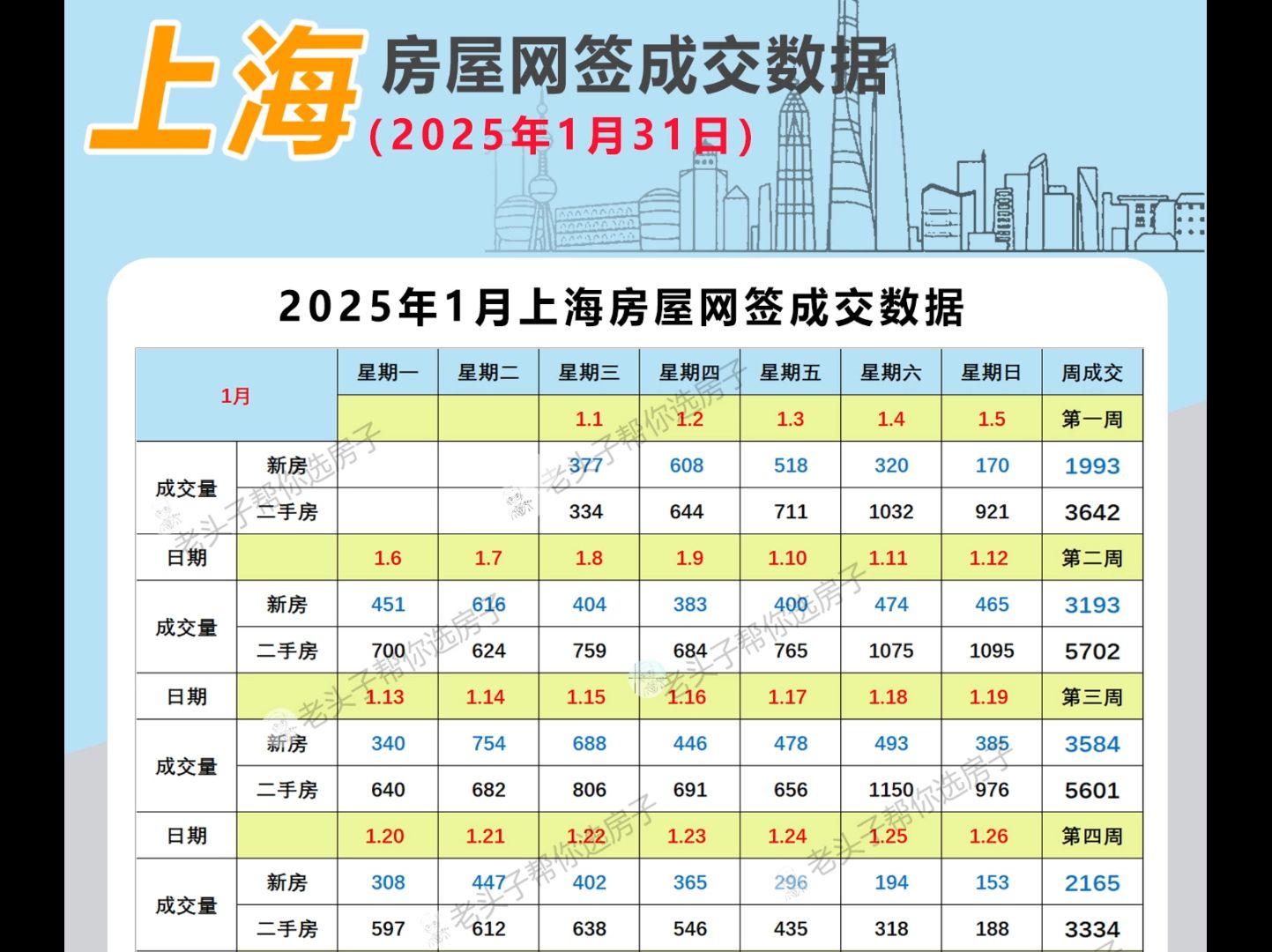 上海房屋网签成交数据(1月31日)哔哩哔哩bilibili