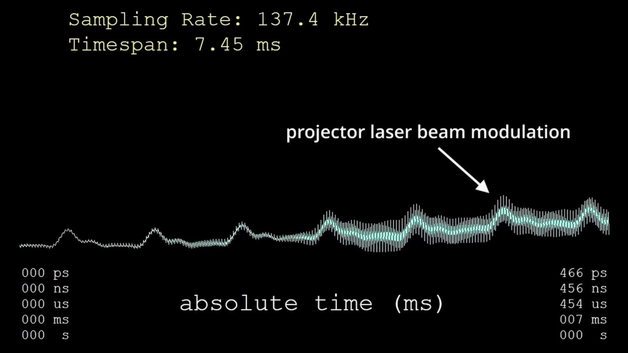 university of toronto reconstruct flux