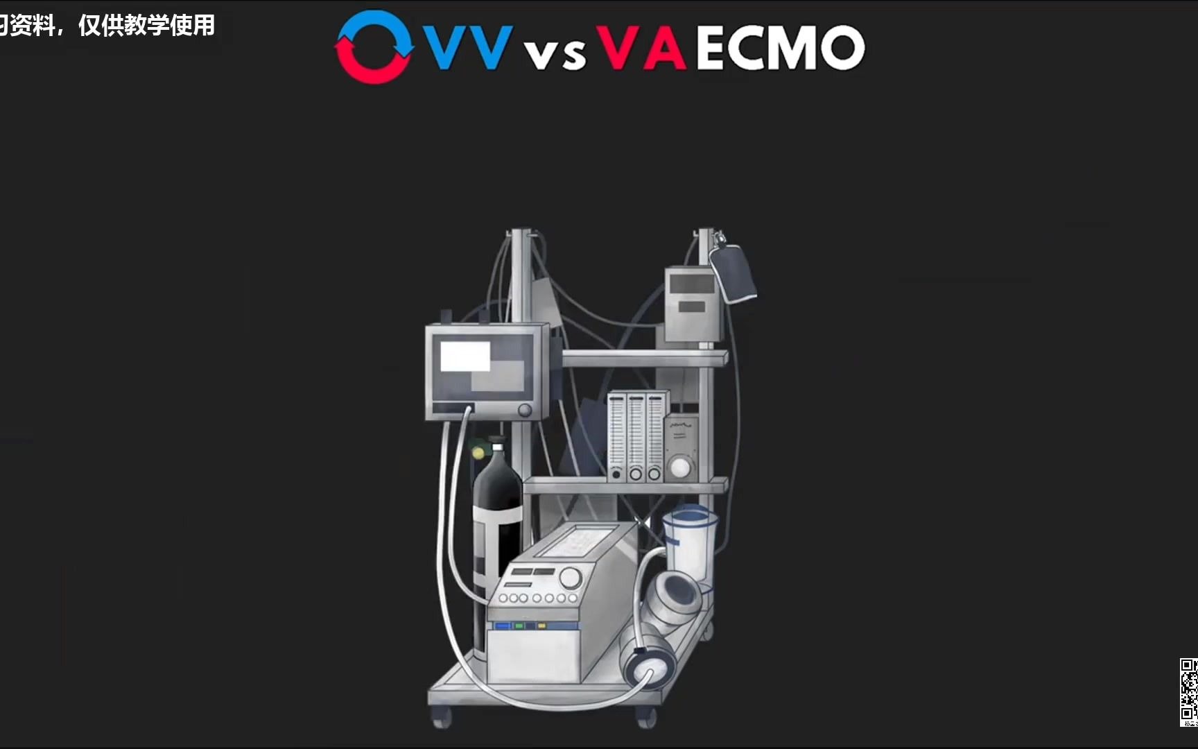 [图]VV 和VA ECMO的工作原理