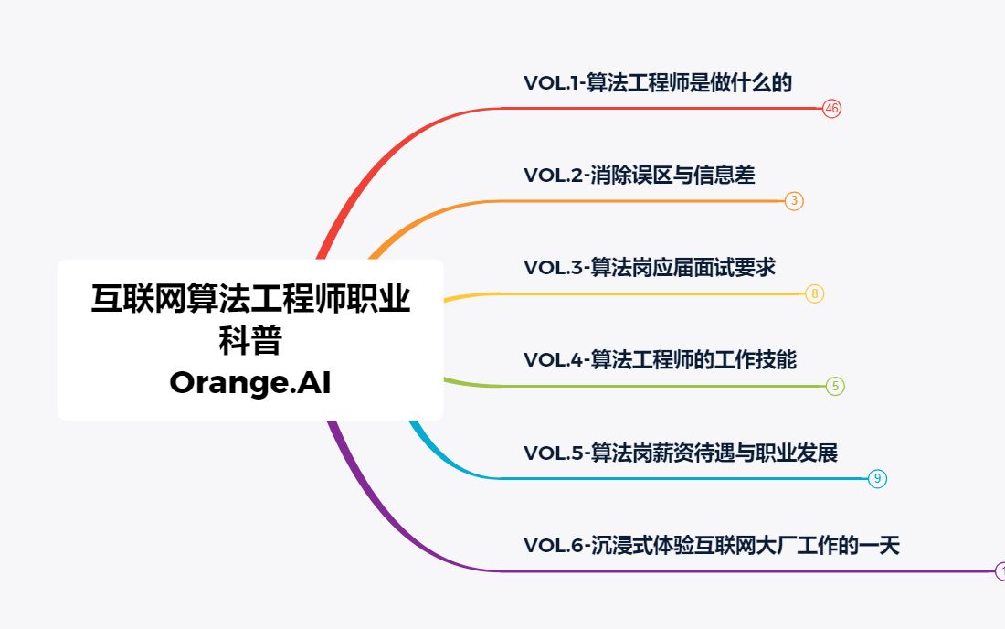 互联网算法岗职业科普|第一季vol.0哔哩哔哩bilibili