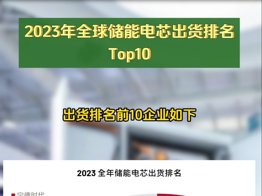 2023年全球储能电芯出货排名Top10哔哩哔哩bilibili