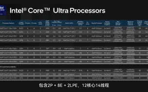 Download Video: 35_2024年轻薄本绕不开的英特尔酷睿Ultra处理器，这些可能你应该知道#酷睿ultra #英特尔酷睿 #笔记本电脑 #轻薄本