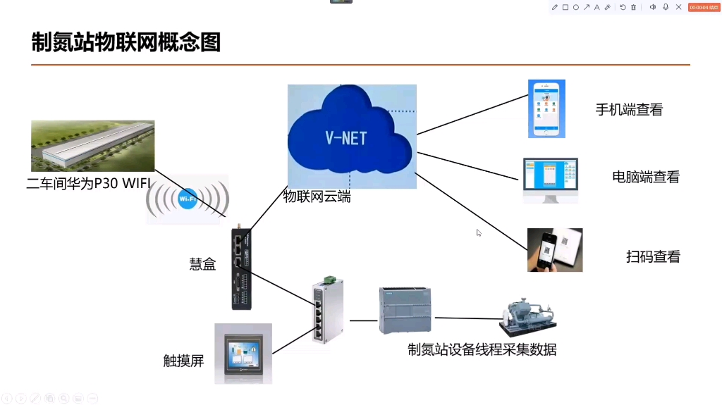 物联网远程监控现场设备哔哩哔哩bilibili