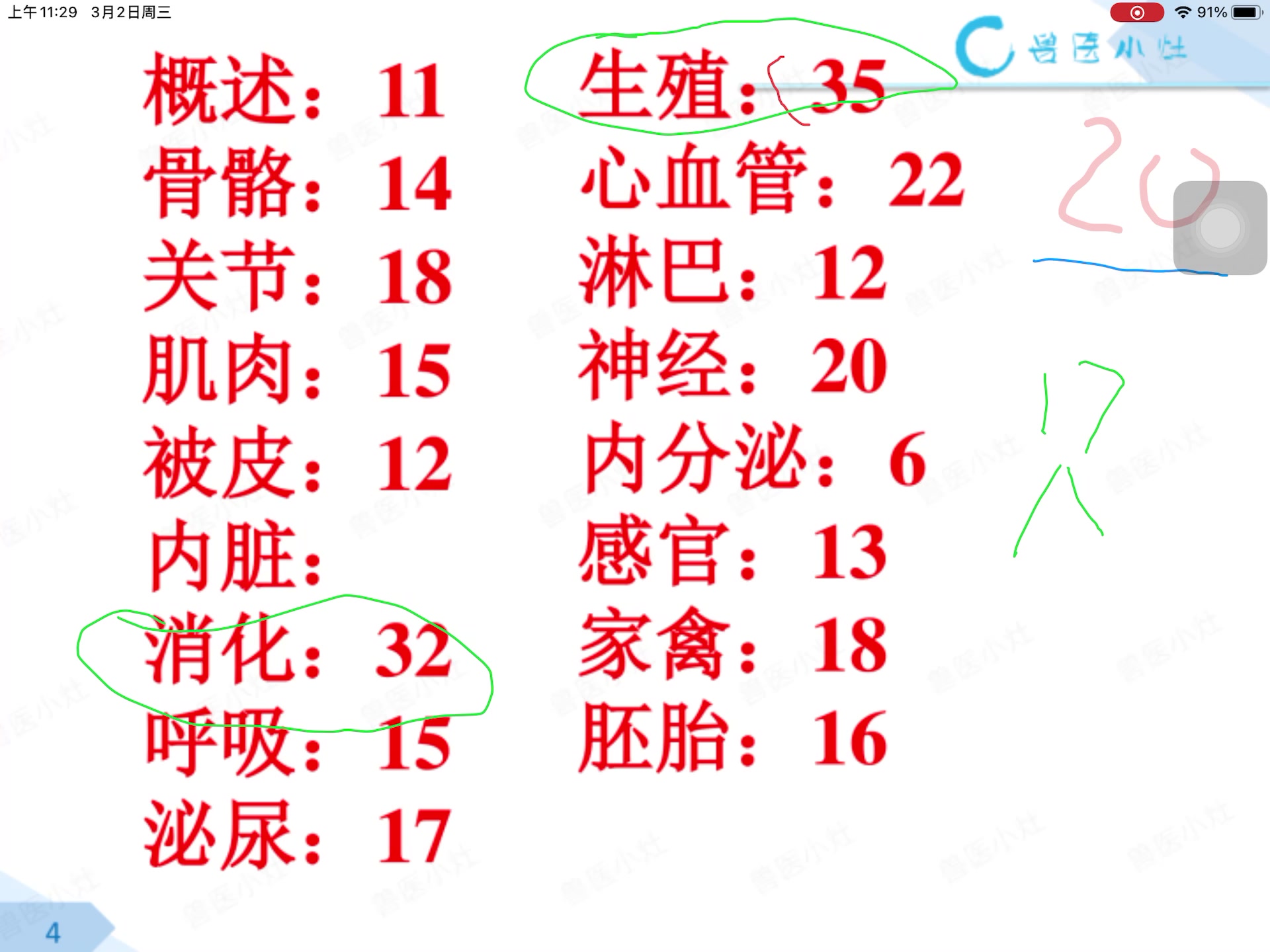 [图]2022最新版兽医证 兽医考试 执业兽医资格证考试 兽医解剖学 兽医精讲完整版