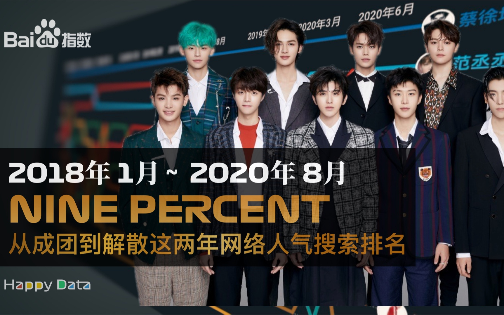 蔡徐坤的 NINE PERCENT 从成团到解散期间网络人气搜索排名哔哩哔哩bilibili