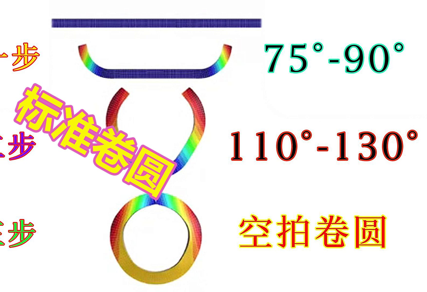 冲压连续模标准卷圆工艺,一分钟全部搞清楚,模具设计师必备技巧哔哩哔哩bilibili