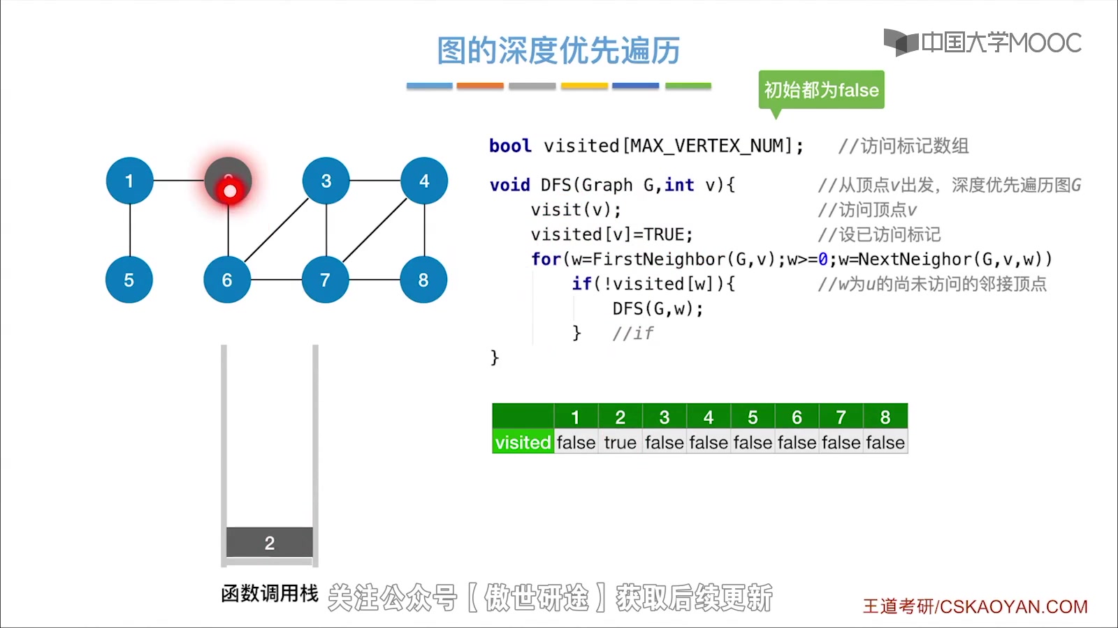 6.3.2图的深度优先遍历