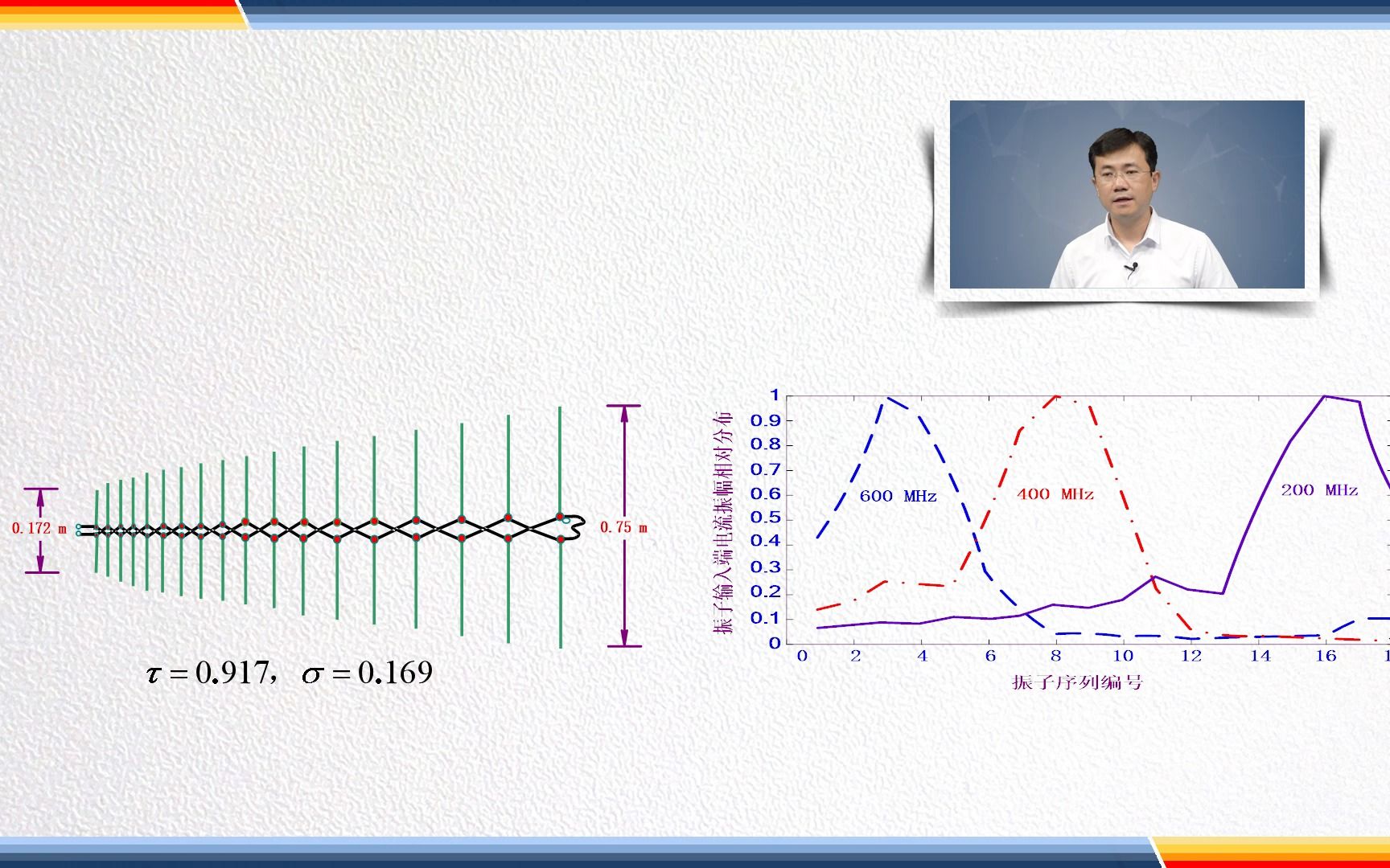 [图]《天线与电波传播》第25讲-对数周期天线 于臻博士