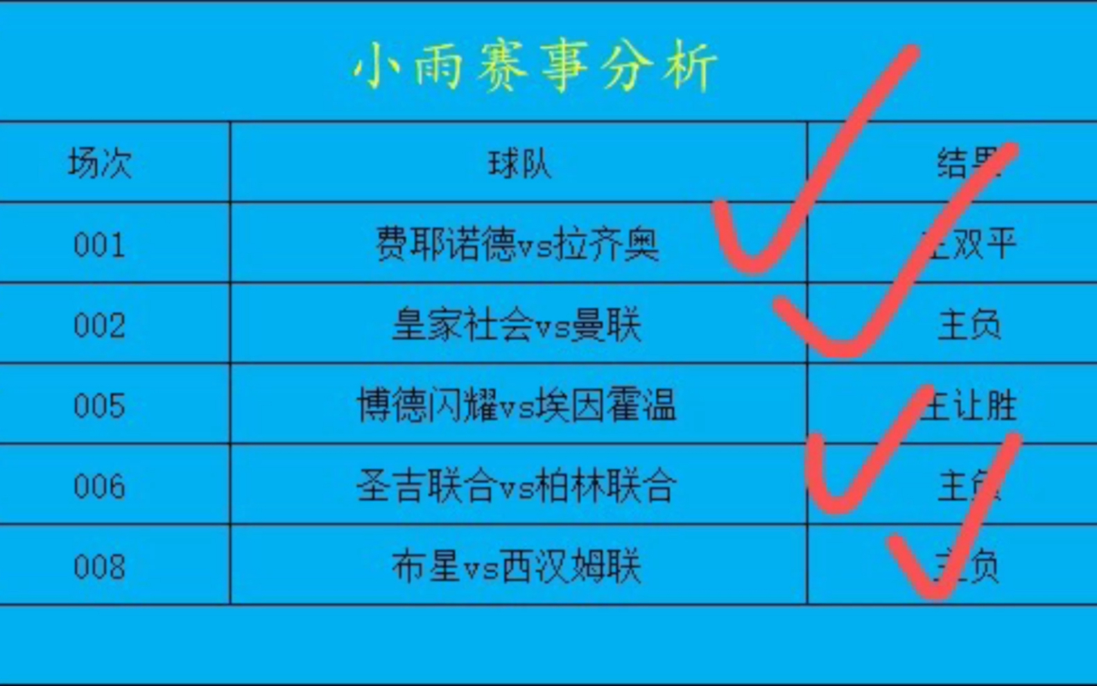 足球推荐 足球预测 足球分析 体彩足彩竞彩 稳定红单 五大联赛世界杯 足球篮球北京单场任九哔哩哔哩bilibili