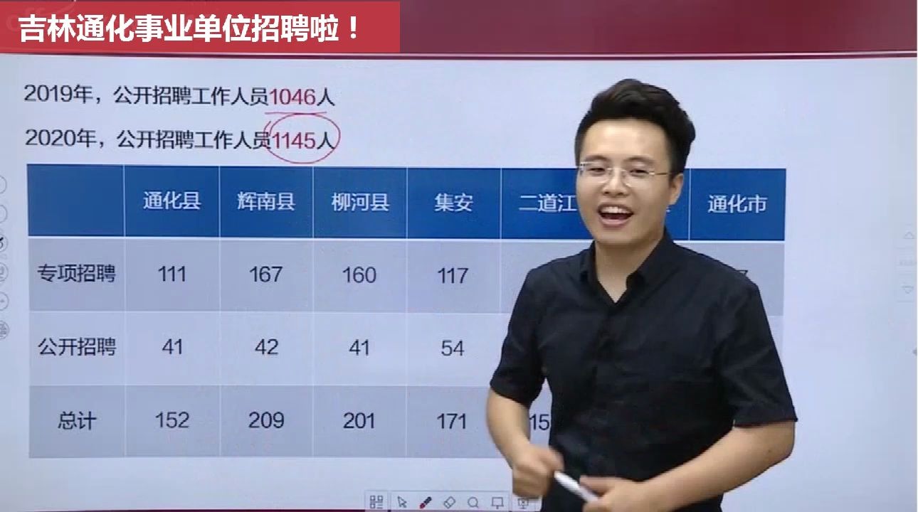 吉林通化事业单位今年招了这么多人,你确定不试试?哔哩哔哩bilibili