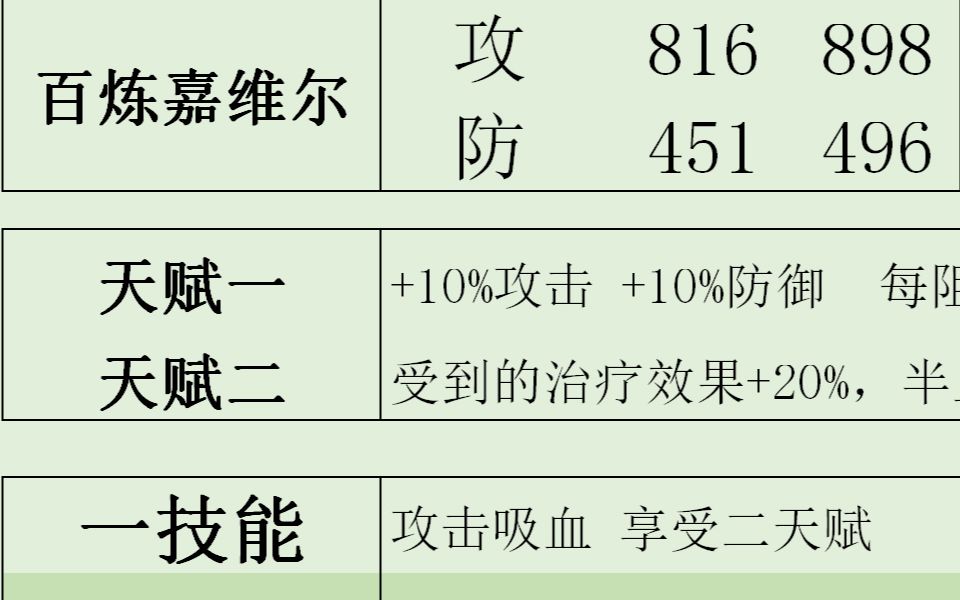 【百炼嘉维尔】设计简单无毒点,萌新适用,老玩家可以不练