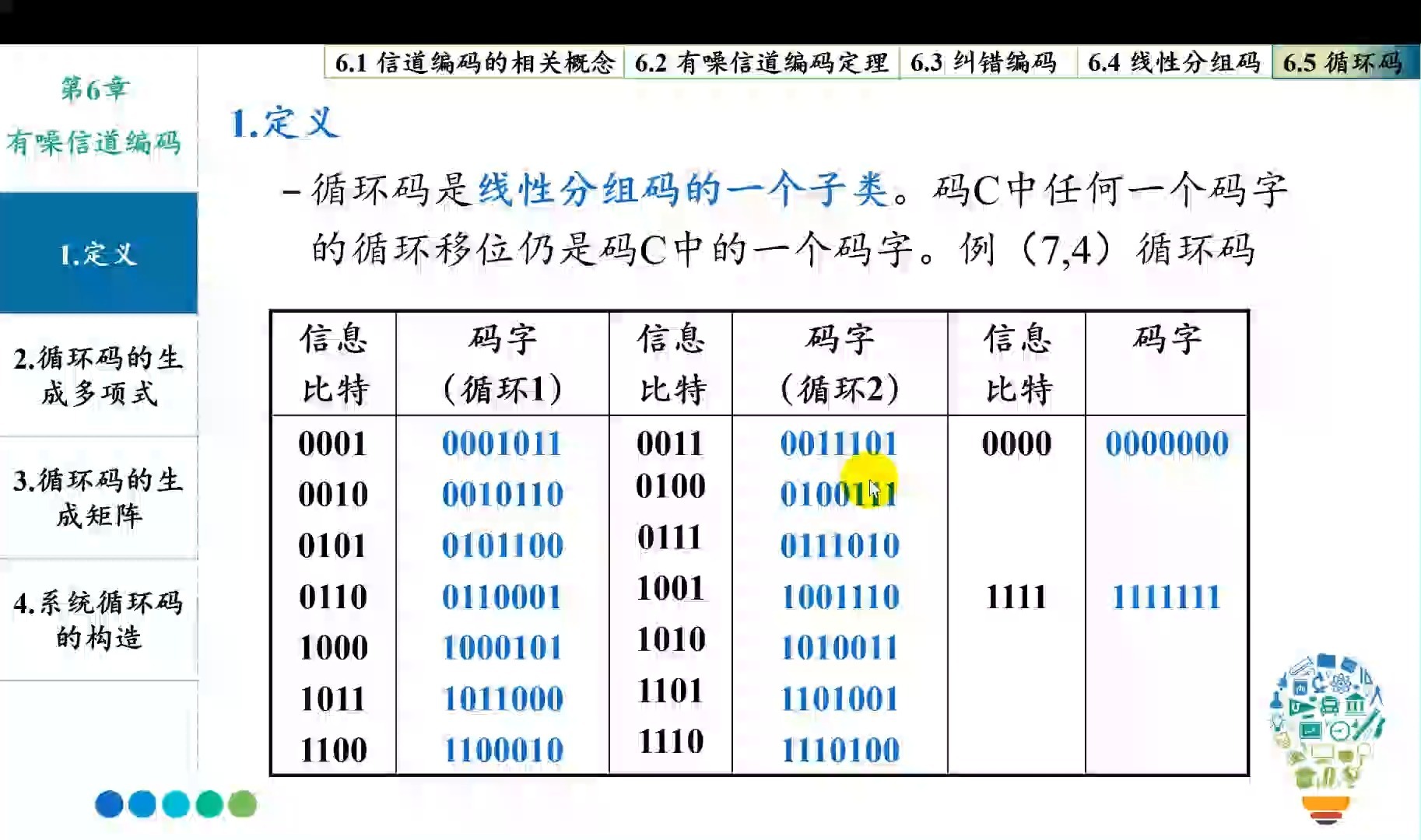 空格的代码，空格的代码word