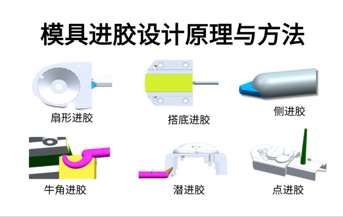 二次包胶注塑模具工艺图片