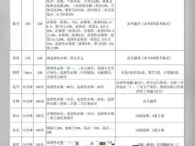 4.89辽宁高二名校联盟大联考答案解析更新汇总完毕!辽宁高二名校联盟大联考答案解析更新汇总完毕哔哩哔哩bilibili