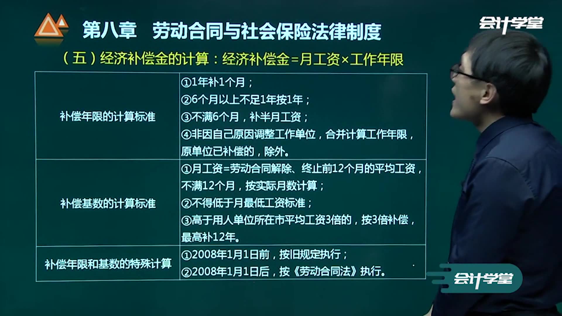 会计职称怎么考会计职称报名时间初级会计职称考试哔哩哔哩bilibili