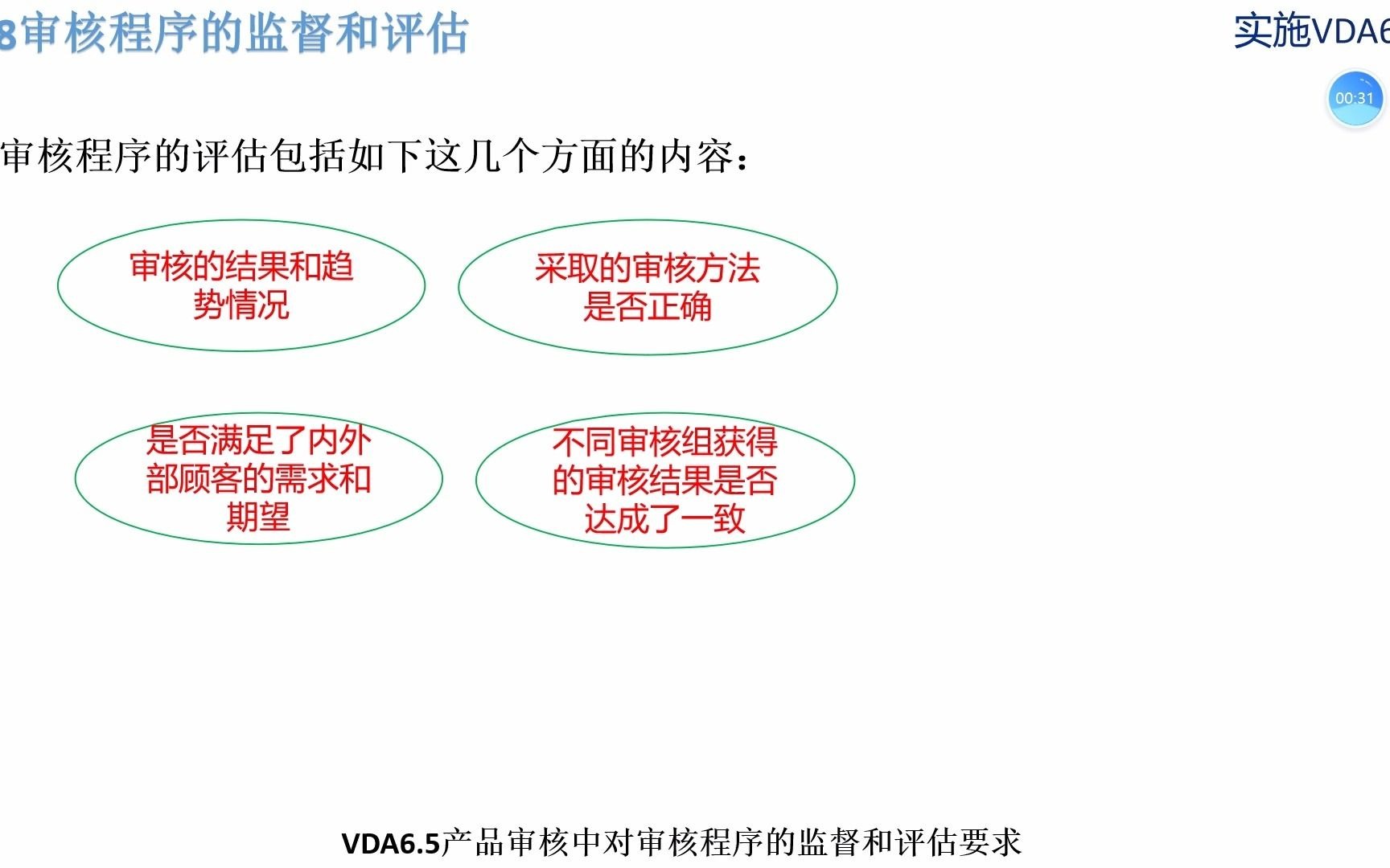 P4.8审核方案审核程序的监督和评估—实施VDA6.5哔哩哔哩bilibili