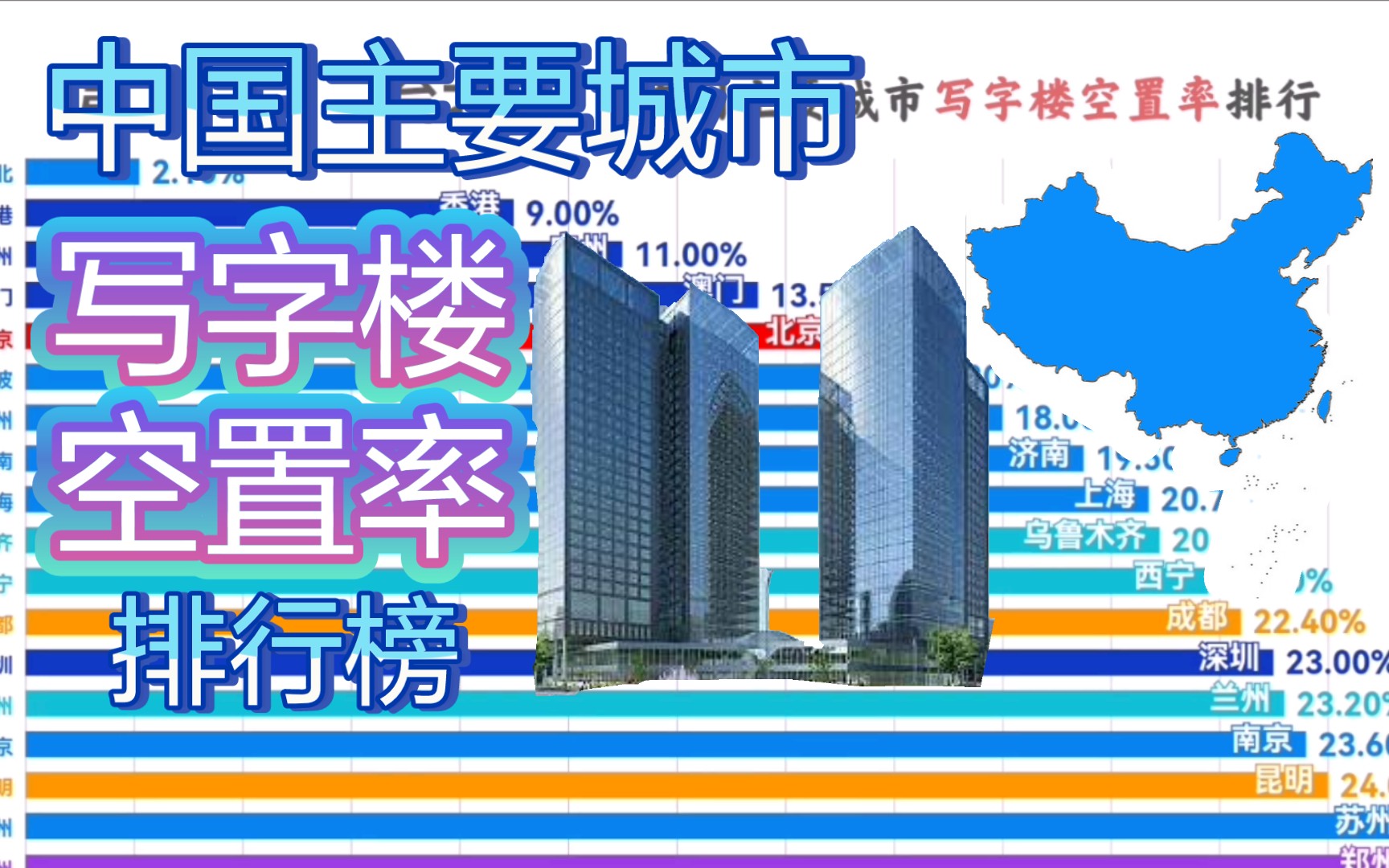 中国哪座城市写字楼空置率最低?台北以2.1%的空置率荣获第一,广州表现不错,无锡高达41%哔哩哔哩bilibili