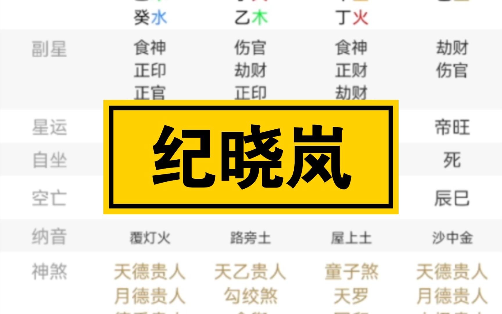 【乾造命理期刊】伤官伤尽,伤官生财,才高八斗,富贵双全哔哩哔哩bilibili