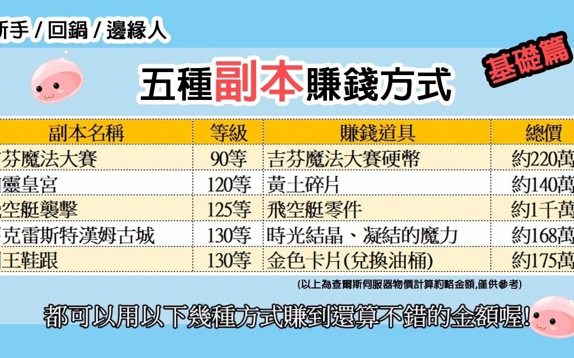 [图]RO仙境傳說｜賺錢方式大公開(基礎篇)｜新手.回鍋.邊緣人全部賺起來!