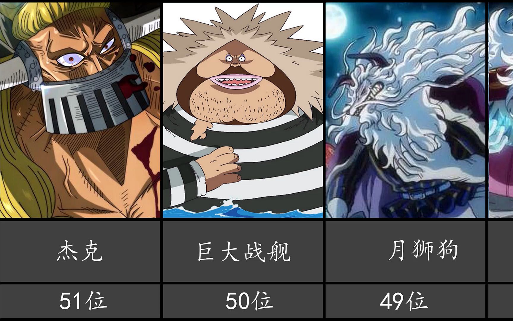 海贼王人物实力排名2022