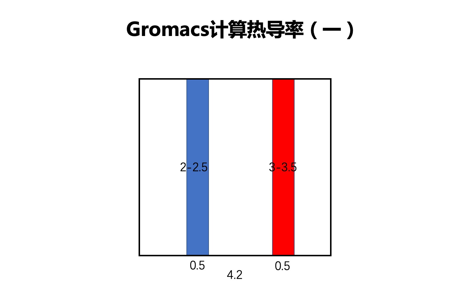 Gromacs计算材料热导率 原子分区/索引(makendx)哔哩哔哩bilibili