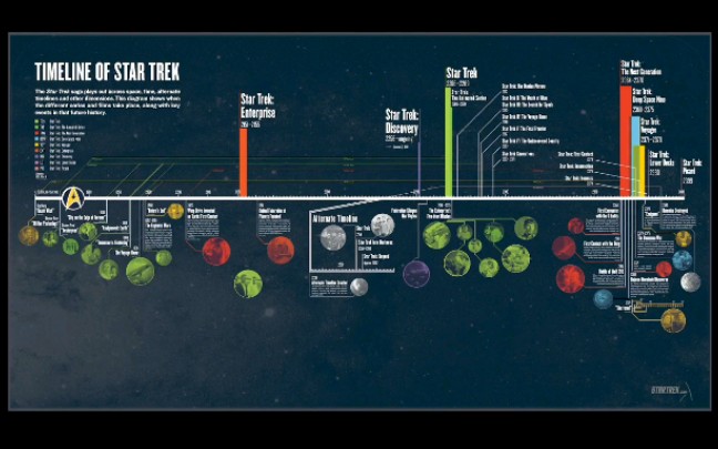 星際迷航官方時間線更新