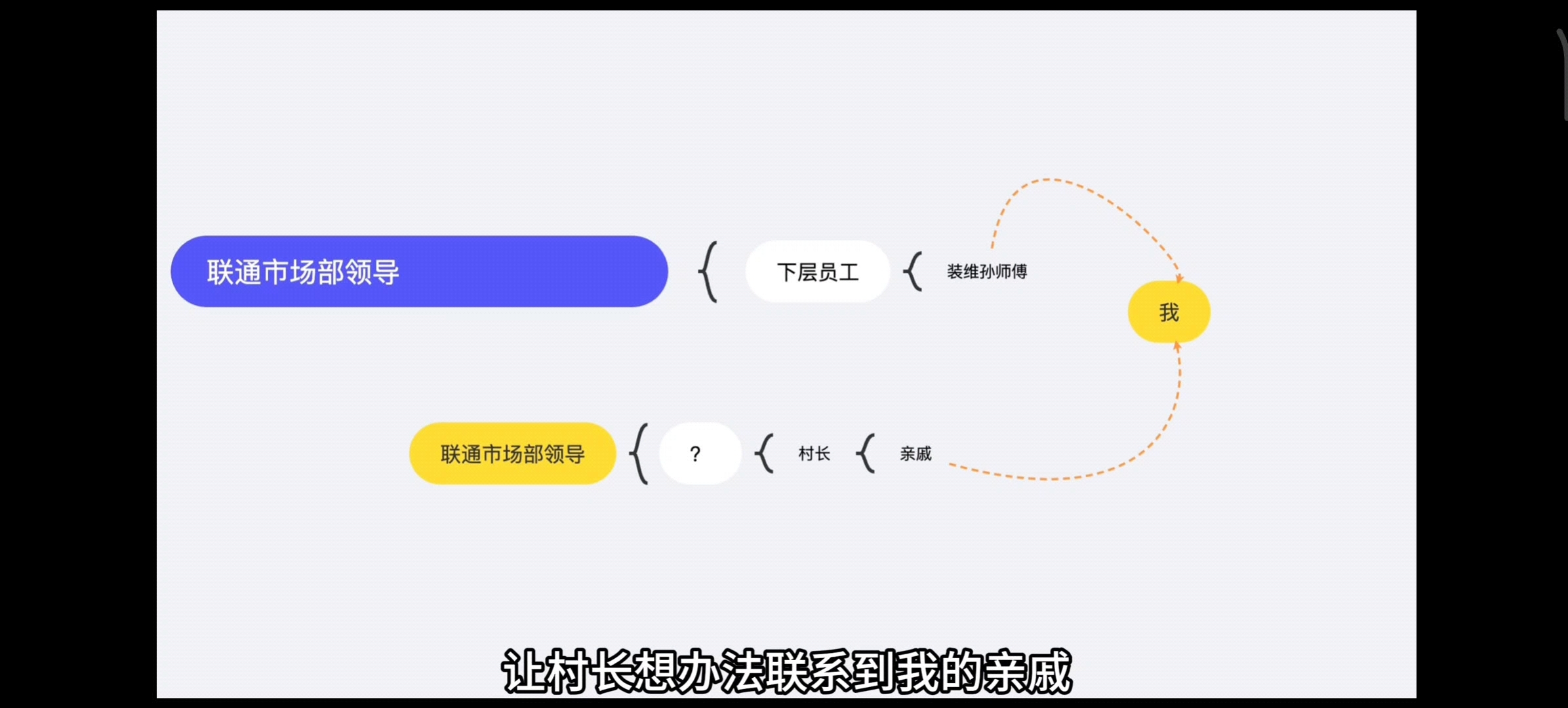 [图]中国联通强行换光猫事件被曝光，有网友发稿遭遇联通公司 骚扰网友家人，以及恶意诽谤网友 #对村长施压#要网友删除视频# 事件的完整梳理#中国联通#