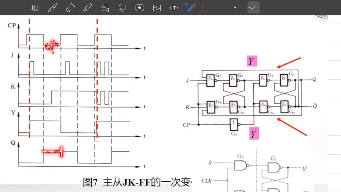 主从JK触发器空翻及一次跳变分析哔哩哔哩bilibili