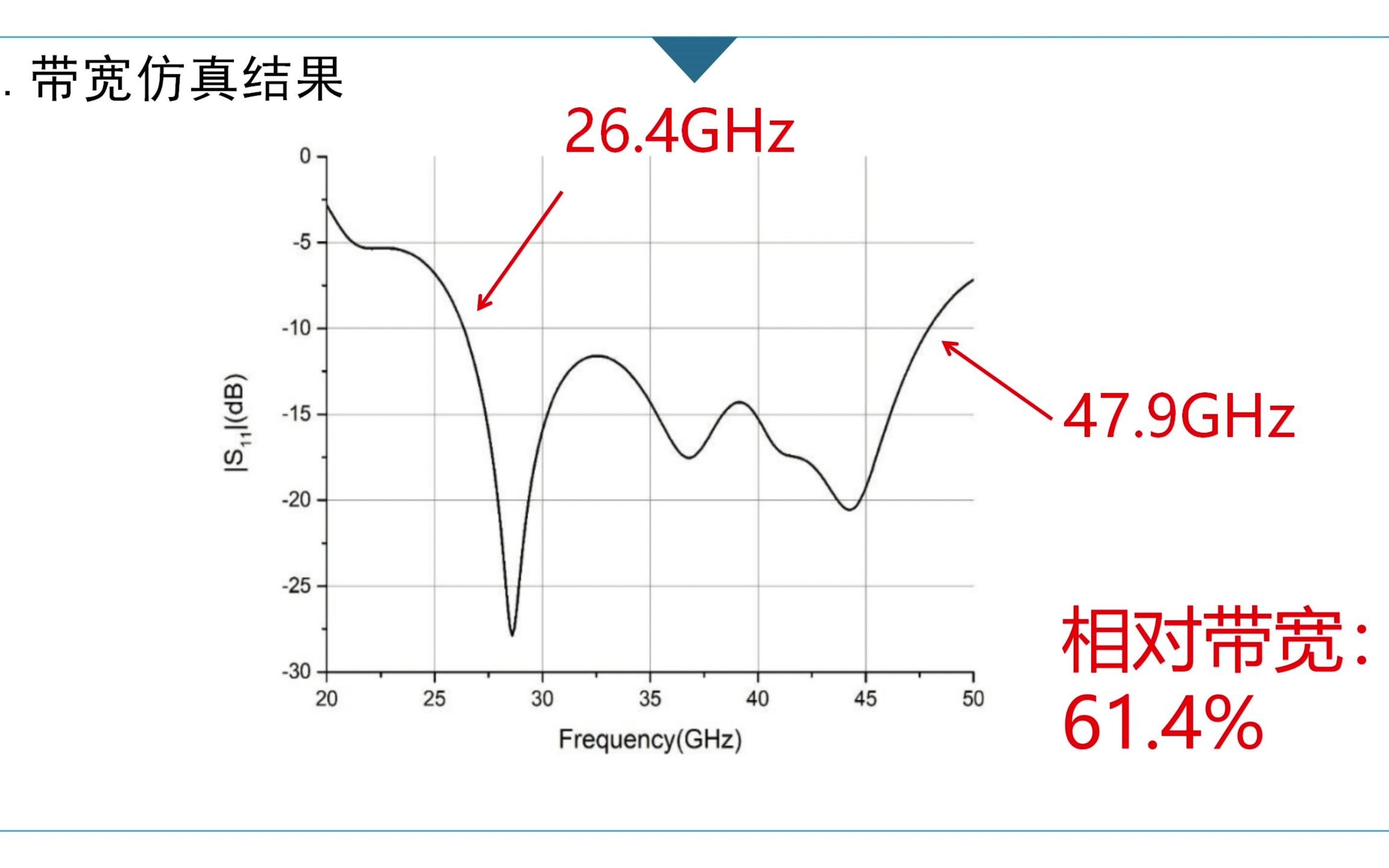 国家级科研训练中期答辩PPT讲解哔哩哔哩bilibili