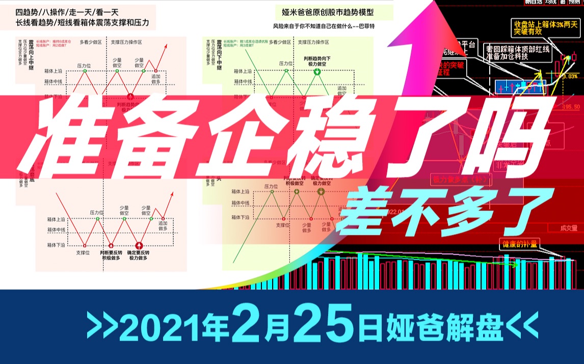 祈祷反弹吧~大家都要扛不住了~2021年2月25日最新上证指数股市趋势研判~日日更新写作业~欢迎来一起研判股市哔哩哔哩bilibili