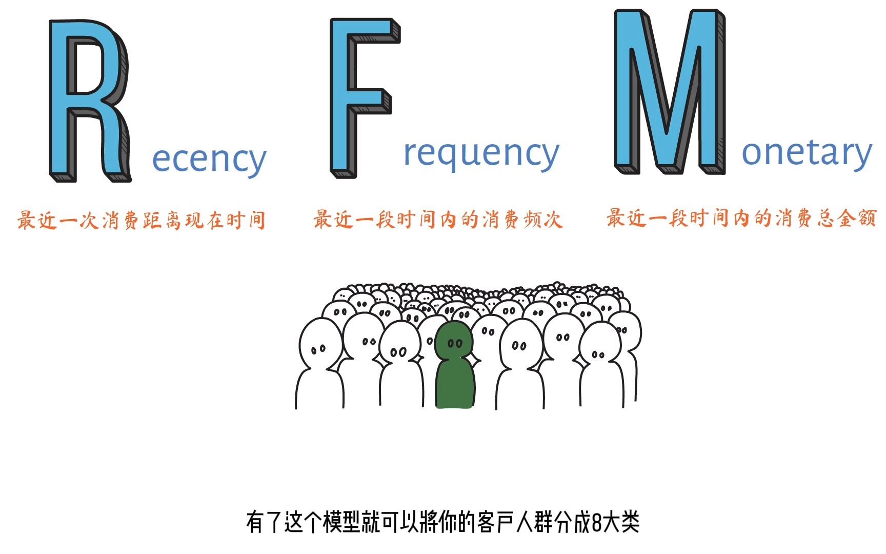 一分钟了解RFM模型哔哩哔哩bilibili