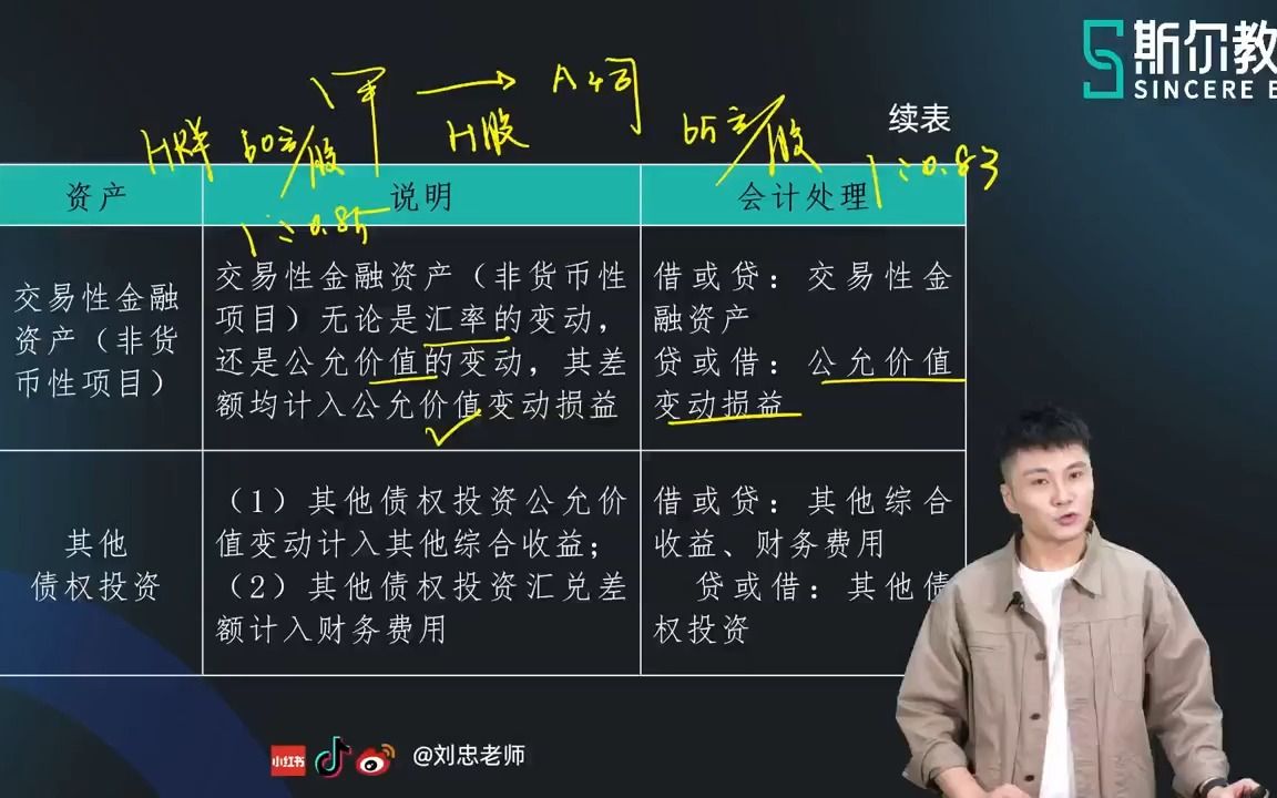 【77】第二十二章 外币交易会计处理(二)、外币财务报表折算哔哩哔哩bilibili