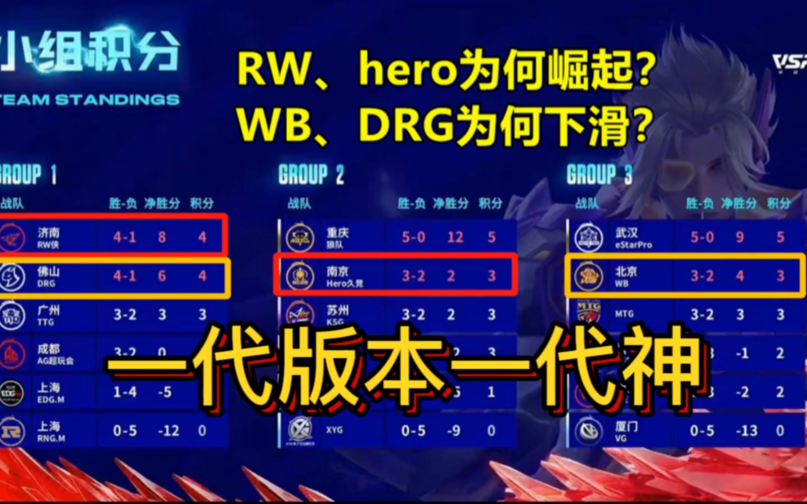 RW、hero为何一飞冲天?WB、DRG为何明显下滑?版本更迭是主因!