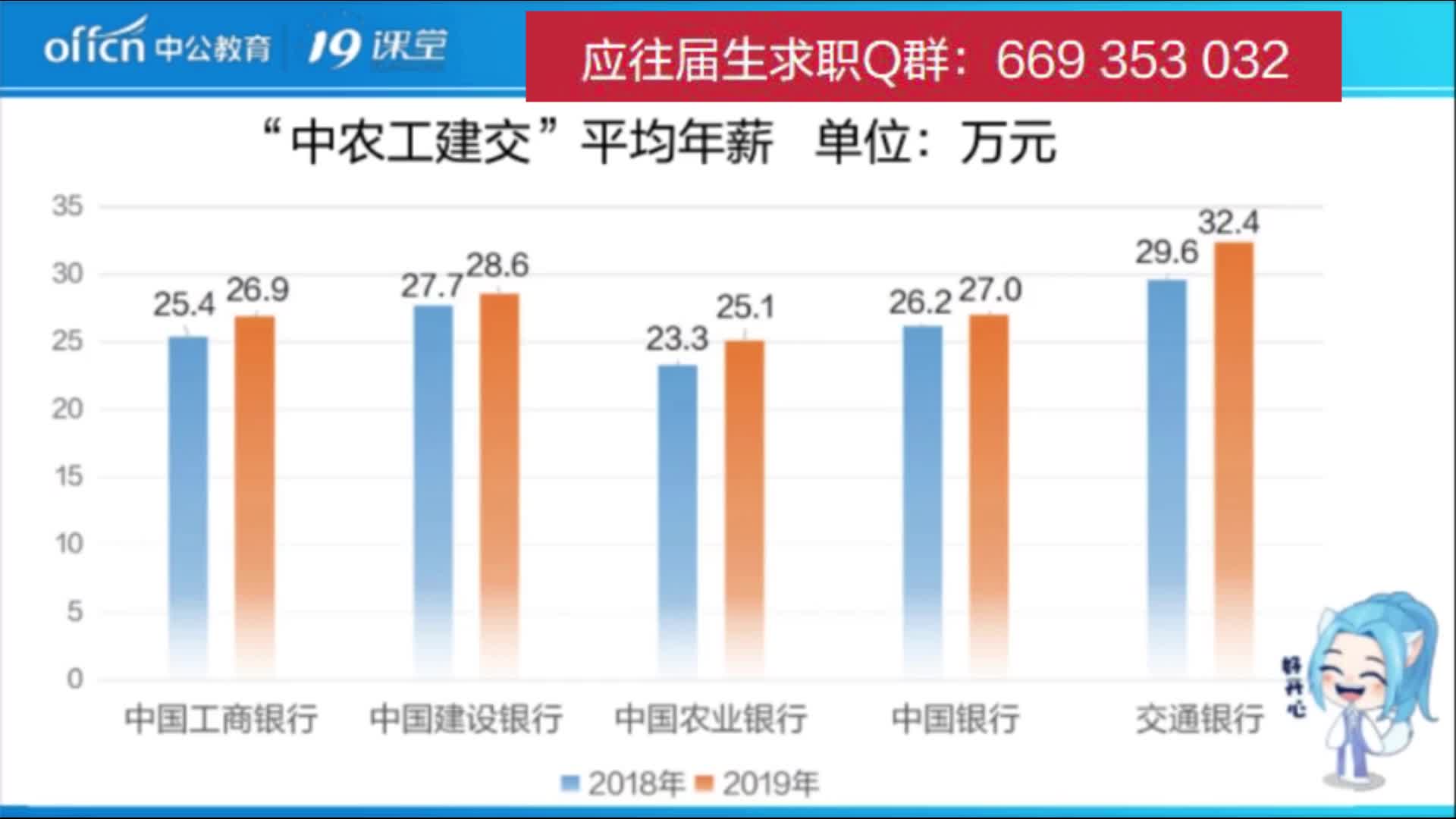 2021银行春季招聘之银行工资组成,六险二金,仅生日补贴1500元?哔哩哔哩bilibili