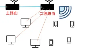 同学确定不来看一下这种校园网吗？带你看反套路哟！