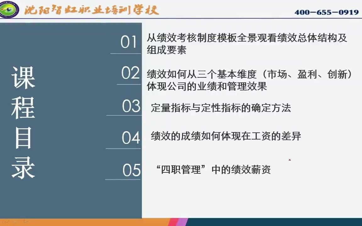 [图]人力资源绩效管理实战课程 第一节《新手上路，全景透视绩效管理》