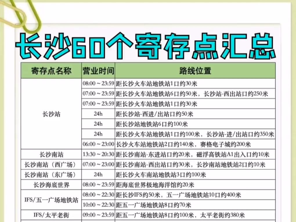 长沙全市行李寄存点,长沙站寄存点,长沙24h存包的地方!哔哩哔哩bilibili