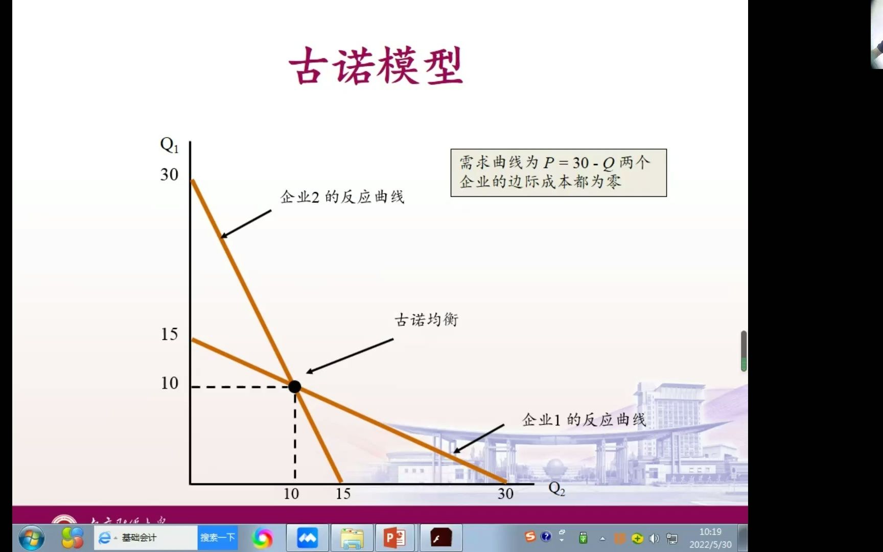 第五章寡头垄断复习+垄断竞争哔哩哔哩bilibili