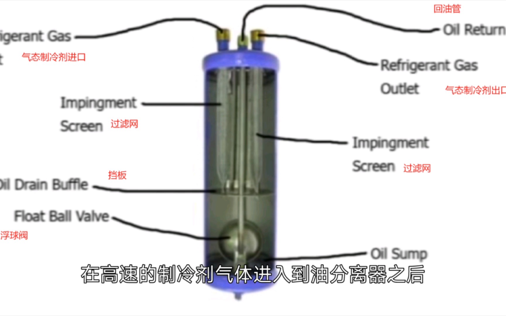 油分离器的结构与原理哔哩哔哩bilibili