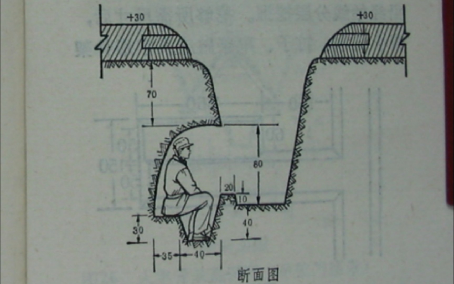 [图]第四篇第二章 塹壕和交通壕的构筑 《民兵训练手册 》